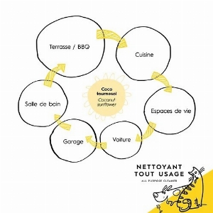 NETTOYANT TOUT USAGE - COCO & TOURNESOL - 500 ML